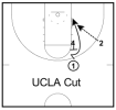 UCLA-cut