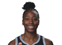 Jewell Loyd